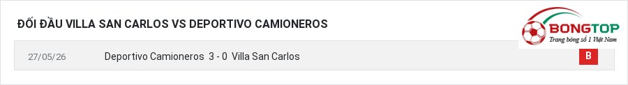 Lịch sử đối đầu Villa San Carlos vs Deportivo Camioneros