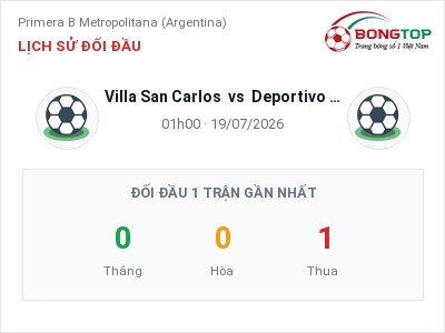 Nhận định bóng đá Villa San Carlos vs Deportivo Camioneros (01h00, 19/07): Cơ hội cho đội khách