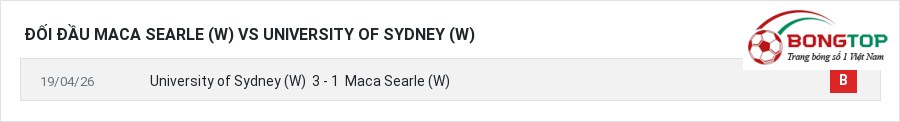 Lịch sử đối đầu Maca Searle (W) vs University of Sydney (W)