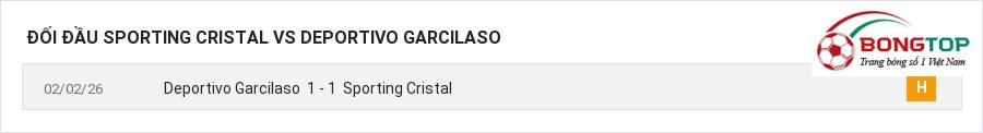 Lịch sử đối đầu Sporting Cristal vs Deportivo Garcilaso