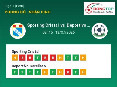 Nhận định Sporting Cristal vs Deportivo Garcilaso, 03h15 ngày 18/07: Soi kèo Liga 1 (Peru)