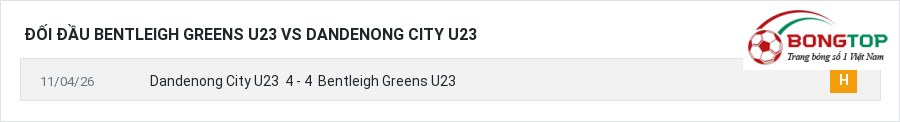 Lịch sử đối đầu Bentleigh Greens U23 vs Dandenong City U23