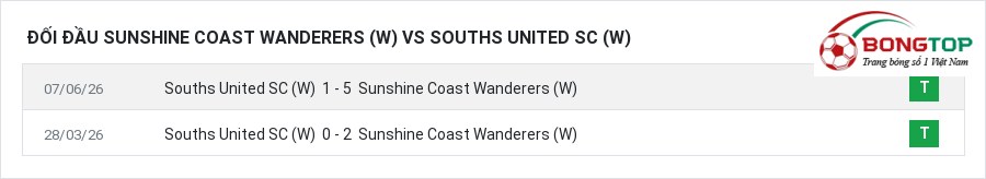 Lịch sử đối đầu Sunshine Coast Wanderers (W) vs Souths United SC (W)