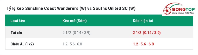 Tỷ lệ kèo Sunshine Coast Wanderers (W) vs Souths United SC (W) tại BongTop