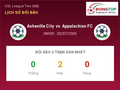 Nhận định kèo Asheville City vs Appalachian FC 06h00 ngày 20/07 – Khó cho đội khách