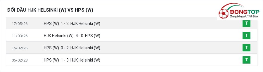 Lịch sử đối đầu HJK Helsinki (W) vs HPS (W)