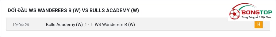 Lịch sử đối đầu WS Wanderers B (W) vs Bulls Academy (W)