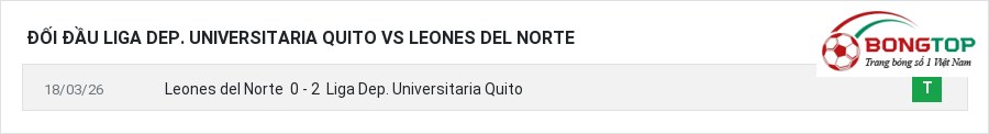 Lịch sử đối đầu Liga Dep. Universitaria Quito vs Leones del Norte