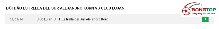 Lịch sử đối đầu Estrella del Sur Alejandro Korn vs Club Lujan
