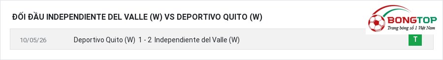 Lịch sử đối đầu Independiente del Valle (W) vs Deportivo Quito (W)