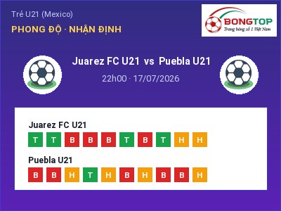 Nhận định kèo Juarez FC U21 vs Puebla U21 22h00 ngày 17/07 – Ba điểm ở lại?