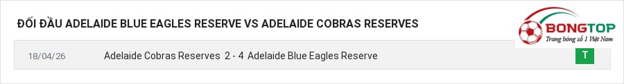 Lịch sử đối đầu Adelaide Blue Eagles Reserve vs Adelaide Cobras Reserves