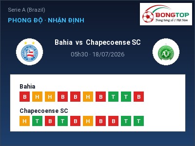 Soi kèo, dự đoán Bahia vs Chapecoense SC 05h30 ngày 18/07: Khó cho đội khách