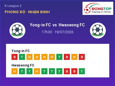 Soi kèo Yong-in FC vs Hwaseong FC 17h30 ngày 19/07: Đội khách sáng cửa