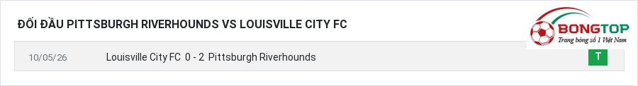 Lịch sử đối đầu Pittsburgh Riverhounds vs Louisville City FC