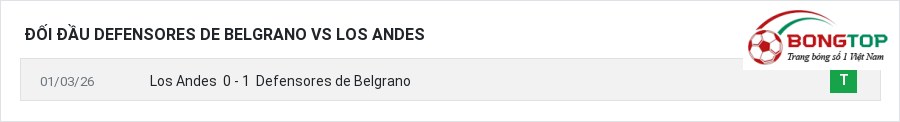 Lịch sử đối đầu Defensores de Belgrano vs Los Andes