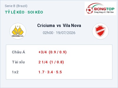 Soi kèo, dự đoán Criciuma vs Vila Nova 02h00 ngày 19/07: Ba điểm ở lại?