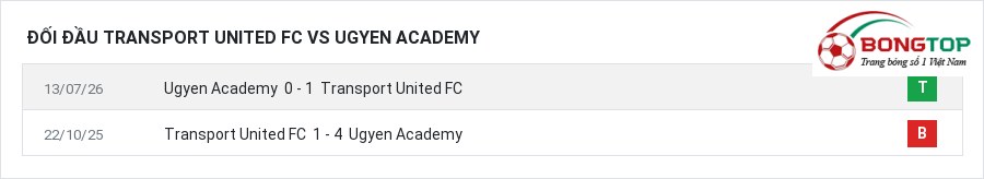 Lịch sử đối đầu Transport United FC vs Ugyen Academy
