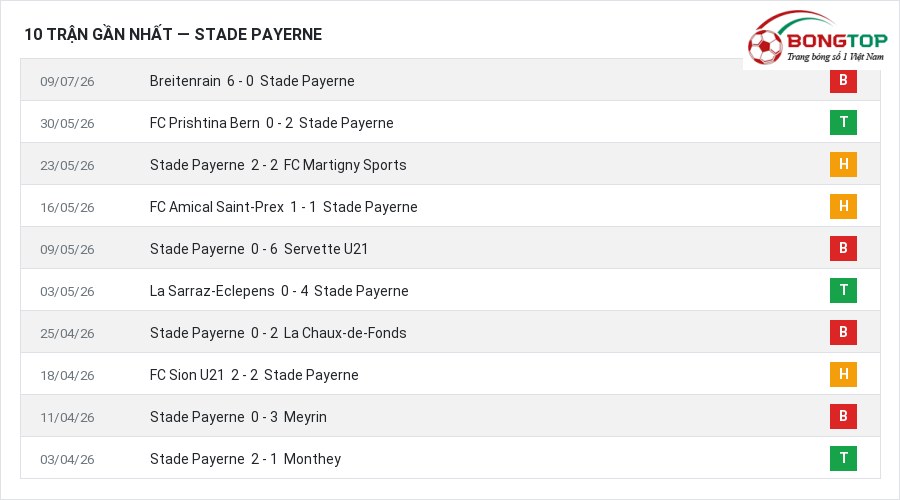 Phong độ Stade Payerne 10 trận gần nhất