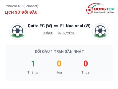 Dự đoán Quito FC (W) vs EL Nacional (W), 03h00 ngày 19/07: Tỷ lệ kèo Primera Nữ (Ecuador)