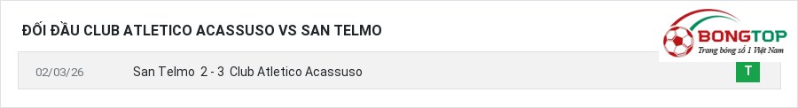 Lịch sử đối đầu Club Atletico Acassuso vs San Telmo