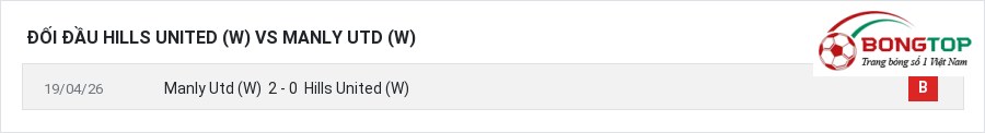 Lịch sử đối đầu Hills United (W) vs Manly Utd (W)