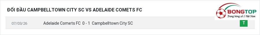 Lịch sử đối đầu Campbelltown City SC vs Adelaide Comets FC