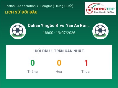 Nhận định kèo Dalian Yingbo B vs Yan An Ronghai 18h00 ngày 19/07 – Ba điểm ở lại?