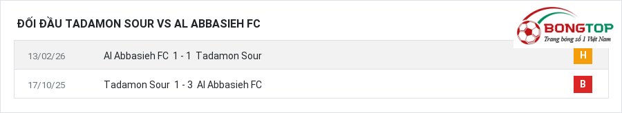 Lịch sử đối đầu Tadamon Sour vs Al Abbasieh FC