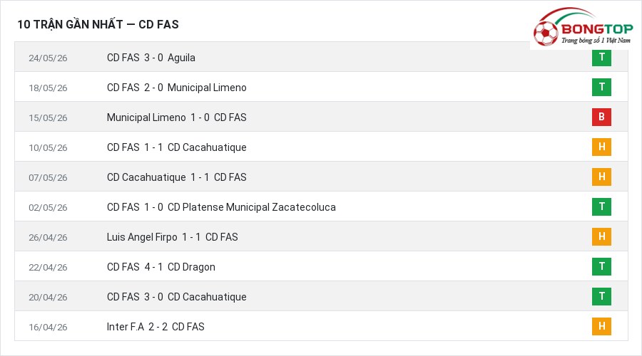 Phong độ CD FAS 10 trận gần nhất