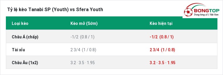 Tỷ lệ kèo Tanabi SP (Youth) vs Sfera Youth tại BongTop