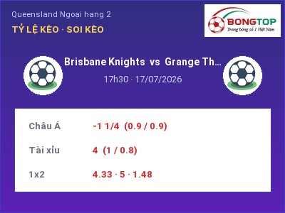 Nhận định bóng đá Brisbane Knights vs Grange Thistle SC (17h30, 17/07): Cơ hội cho đội khách