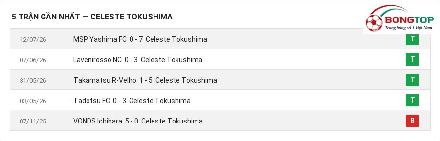 Phong độ Celeste Tokushima 5 trận gần nhất