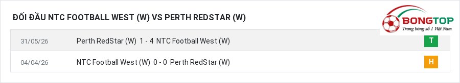 Lịch sử đối đầu NTC Football West (W) vs Perth RedStar (W)