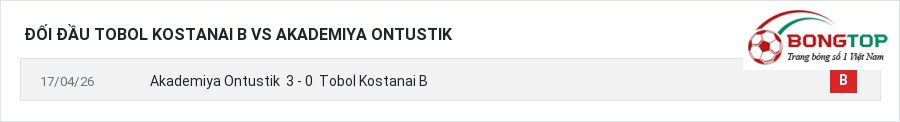 Lịch sử đối đầu Tobol Kostanai B vs Akademiya Ontustik