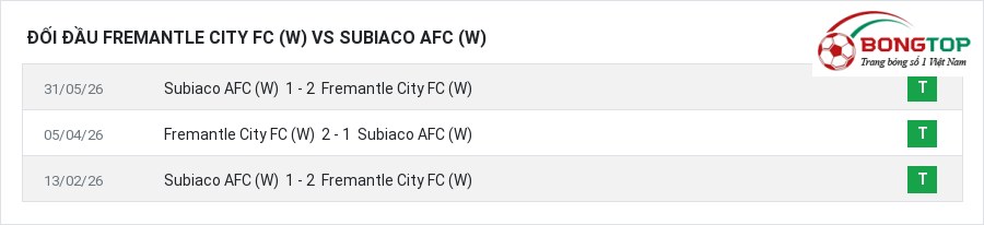 Lịch sử đối đầu Fremantle City FC (W) vs Subiaco AFC (W)