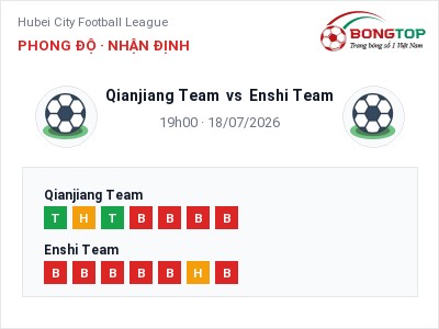 Nhận định Qianjiang Team vs Enshi Team, 19h00 ngày 18/07: Soi kèo Hubei City Football League