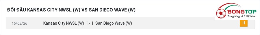Lịch sử đối đầu Kansas City NWSL (W) vs San Diego Wave (W)