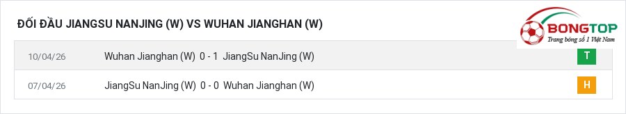 Lịch sử đối đầu JiangSu NanJing (W) vs Wuhan Jianghan (W)