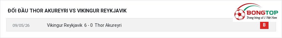 Lịch sử đối đầu Thor Akureyri vs Vikingur Reykjavik