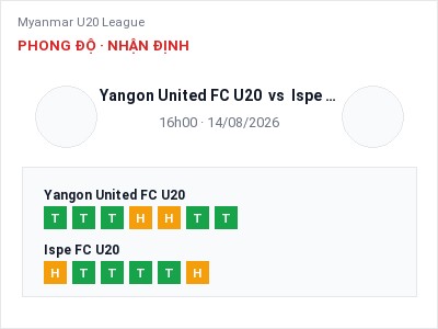 Nhận định bóng đá Yangon United FC U20 vs Ispe FC U20 (16h00, 14/08): Chủ nhà sáng cửa