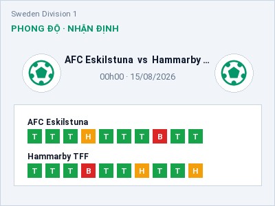 Nhận định AFC Eskilstuna vs Hammarby TFF, 00h00 ngày 15/08: Soi kèo Sweden Division 1