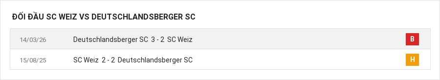 Lịch sử đối đầu SC Weiz vs Deutschlandsberger SC