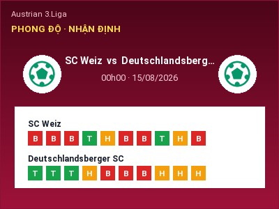 Nhận định bóng đá SC Weiz vs Deutschlandsberger SC (00h00, 15/08): Chủ nhà gặp khó
