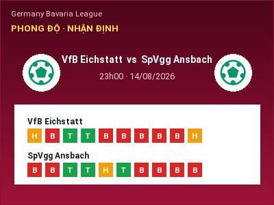 Nhận định VfB Eichstatt vs SpVgg Ansbach, 23h00 ngày 14/08: Soi kèo Germany Bavaria League