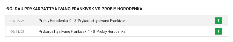 Lịch sử đối đầu Prykarpattya Ivano Frankivsk vs Probiy Horodenka