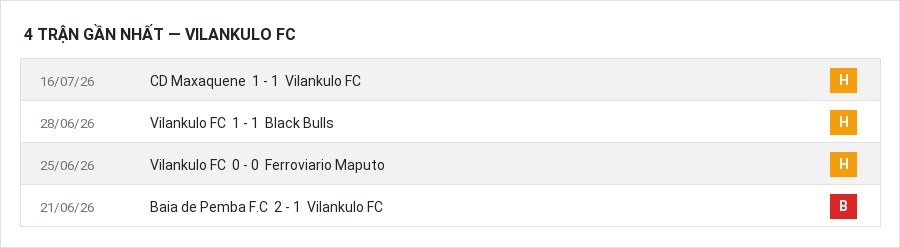 Phong độ Vilankulo FC 4 trận gần nhất