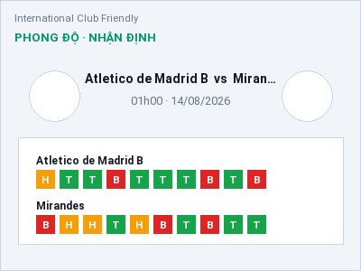 Nhận định Atletico de Madrid B vs Mirandes, 01h00 ngày 14/08: Soi kèo International Club Friendly