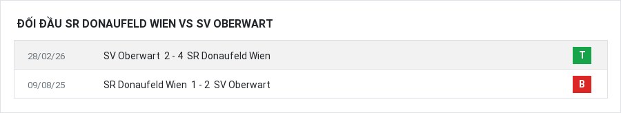 Lịch sử đối đầu SR Donaufeld Wien vs SV Oberwart