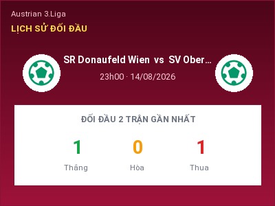 Soi kèo, dự đoán SR Donaufeld Wien vs SV Oberwart 23h00 ngày 14/08: Cơ hội cho đội khách